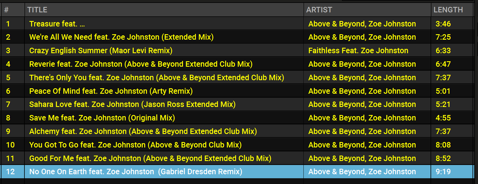Read more about the article DJ Mac Neil – Zoe Johnston Anjuna Family Mix – August 2020